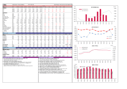 기름밥 - 유진투자증권