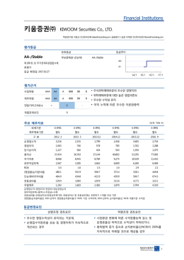 Financial Institutions 키움증권   KIWOOM Securities