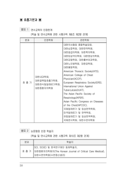 호흡기분과 - 대한내과학회