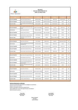 İNCİ KOLEJİ 2016-2017 EĞİTİM ÖĞRETİM YILI MART AYI YEMEK