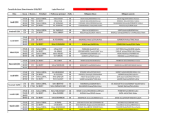 Conseils de classe 2ème trimestre 2016/2017 Lycée Pierre Loti MAJ