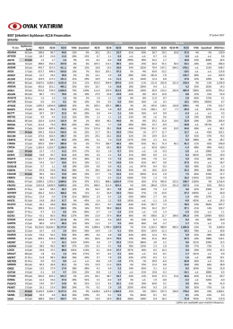 A&ccedil;ıklanan d&ouml;rd&uuml;nc&uuml; &ccedil;eyrek karları [27.02.2017]