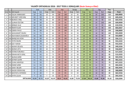 2016-2017 teog-1 kesin sonuçlar