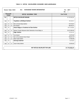 Ocak 2017 B&uuml;t&ccedil;e Gelirlerinin Ekonomik Sınıflandırması