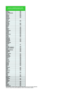 adana 3,22 adıyaman 3,24 afyonkarahisar 3,35 ağrı 3,41 aksaray 2