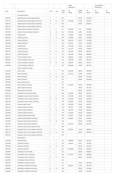 genel kontenjan okul birincisi kontenjanı kodu