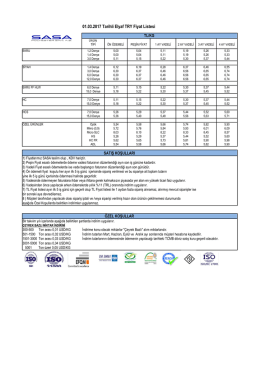 mart 2017 elyaf fiyat listesi-try