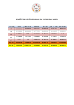 Okulumuzun Sınıf Sınıf TEOG Ortalamaları