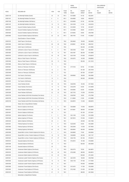 genel kontenjan okul birincisi kontenjanı kodu