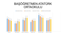 Okulumuzun TEOG Analizi - SİVAS / MERKEZ