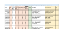45781069280 21 15 0 Eğit. Fak. Bilgisayar ve Öğr. Tekn. Eğt. Bl