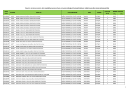 tablo 2 - 663 sayılı khk`nın 45/a maddesi uyarınca