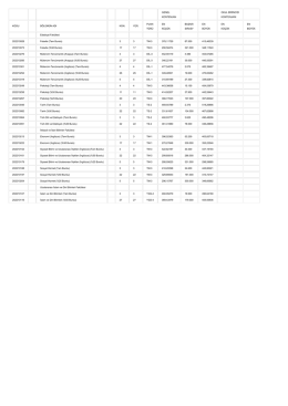 genel kontenjan okul birincisi kontenjanı kodu b&ouml;l&uuml;m&uuml;n adı kon. yer