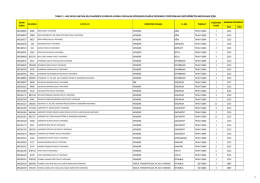 tablo 1 - 663 sayılı khk`nın 45/a maddesi uyarınca