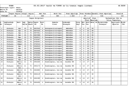 04.03.2017 - TCDD 6. B&ouml;lge