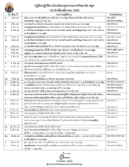 มี.ค. 60 - โรงเรียนจุฬาภรณราชวิทยาลัย สตูล