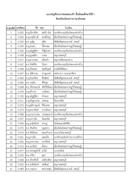 อังกฤษ - โรงเรียนพระนารายณ์ อำเภอเมืองลพบุรี จังหวัดลพบุรี