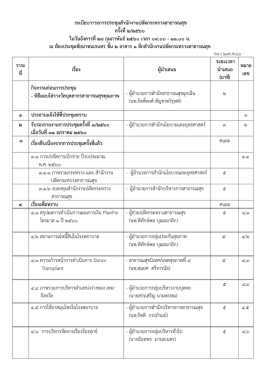 ระเบียบวาระการประชุมสํานักงานปลัดกระทรวงสาธารณสุข ครั้งที่2/๒๕60 ใน