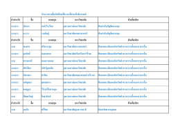 ประกาศรายชื่อนักศึกษาฝึกงานที่ผ่านเข้าสัมภ