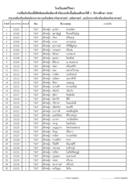 รายชื่อผู้มีสิทธิ์สอบเข้า ม.1 และโครงการห้องเรียนพิเศษวิทยาศาสตร์ ตาม