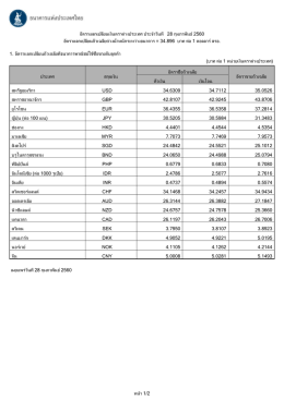 หน้า 1/2 อัตราแลกเปลี่ยนเงินตราต่างประเทศ ประจ