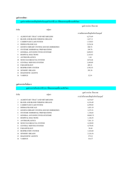 มูลค่าการผลิตยา มูลค่าการผลิตยาแผนปัจจุบันส