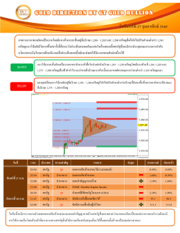 บทวิเคราะห์ทางเทคนิคราคาทองคำ (ช่วงเย็น)