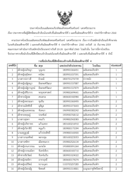 ระดับชั้นมัธยมศึกษาปีที่ 4 - ร.ร.เฉลิมพระเกียรตินครศรีธรรมราช