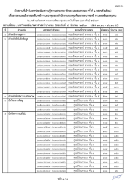 ผังสถานที่เข้ารับการประเมินความรู้ความสามา