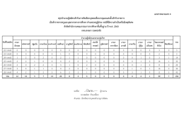 เอกสารหมายเลข 4 สรุปจานวนผู้สมัครเข้ารับการค