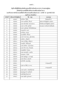 ลําดับที่ รหัสประจําตัวผู  สมัคร ชื่อ - สกุล หม 1
