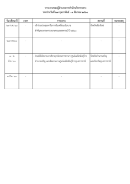 วัน/เดือน/ปี เวลา วาระงาน สถานที่ หมายเหตุ วาระ