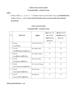 การเลือกรายวิชาภาษาต่างประเทศทีÁ 2 ชัËน มัธยมศ