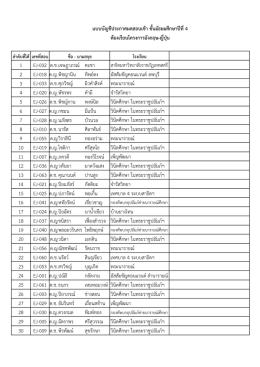 อังกฤษญี่ปุ่น - โรงเรียนพระนารายณ์ อำเภอเมืองลพบุรี จังหวัดลพบุรี