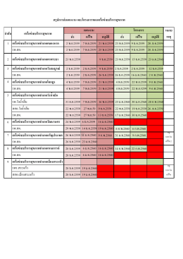 09 เอกสารหมายเลข 7 การส่งแผนงาน และโครงการ.