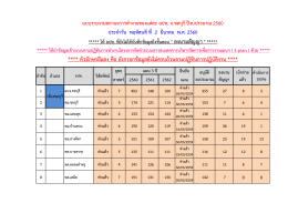 ( E-plan ) ด  วย ***** **** ตัวอักษรสีแดง คือ ยังกรอกข  อมูลยังไม  ครบถ
