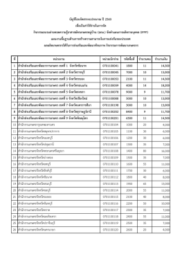 บัญชีโอนจัดสรรงบประมาณ IFPP ปี2560