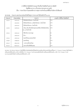 เอกสารแนบ ๔ PSR บัญชีอัตราอากร 2