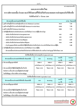 ตารางอัตราดอกเบี้ย ส  วนลด และค  าใช  จ  ายตามที่ได