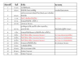 สัปดาห์ที่ วันที่ หัวข้อ หมายเหตุ