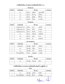 รายชื่อนักเรียน ความสามารถพิเศษด้านกีฬา ม.1 รา