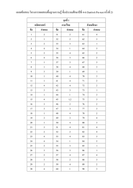 เฉลยข้อสอบ โครงการทดสอบพื้นฐานความรู้ ชั้นประถมศึกษาปีที่ 4
