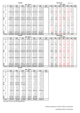 STAT A2 หมายเหตุ: ปี 2559-2560 เป็นข้อมูลเบื้องต้น ส านักส