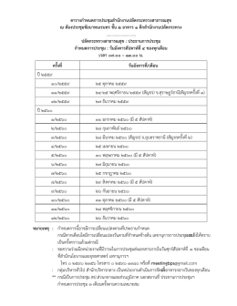 ณ ห้องประชุมชัยนาทนเรนทร ชั้น ๒ อาคาร ๑ ตึกสำนักงานปลัดกระทวง