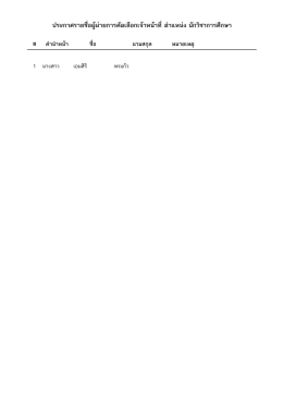 ประกำศรำยชื่อผู้ผ่ำยกำรคัดเลือกเจ้ำหน้ำที่