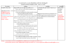 วัน เวลาสอบ วิชาที่สอบ สถานที่สอบ อุปกรณ์ที่ใช้