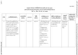 สรุปผลการจัดซื้อจัดจ้าง