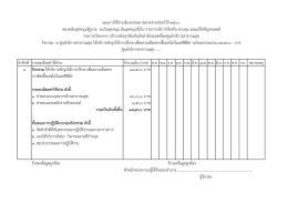ลาดับที่ รายละเอียดค่าใช้จ่าย จานวนเงิน (บาท) 1