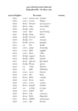 2. แผนการเรียนวิทยาศาสตร์