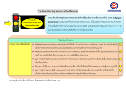 เตือนภัยอุตสาหกรรมเครื่องปรับอากาศเดือน กุมภาพันธ์ 2560